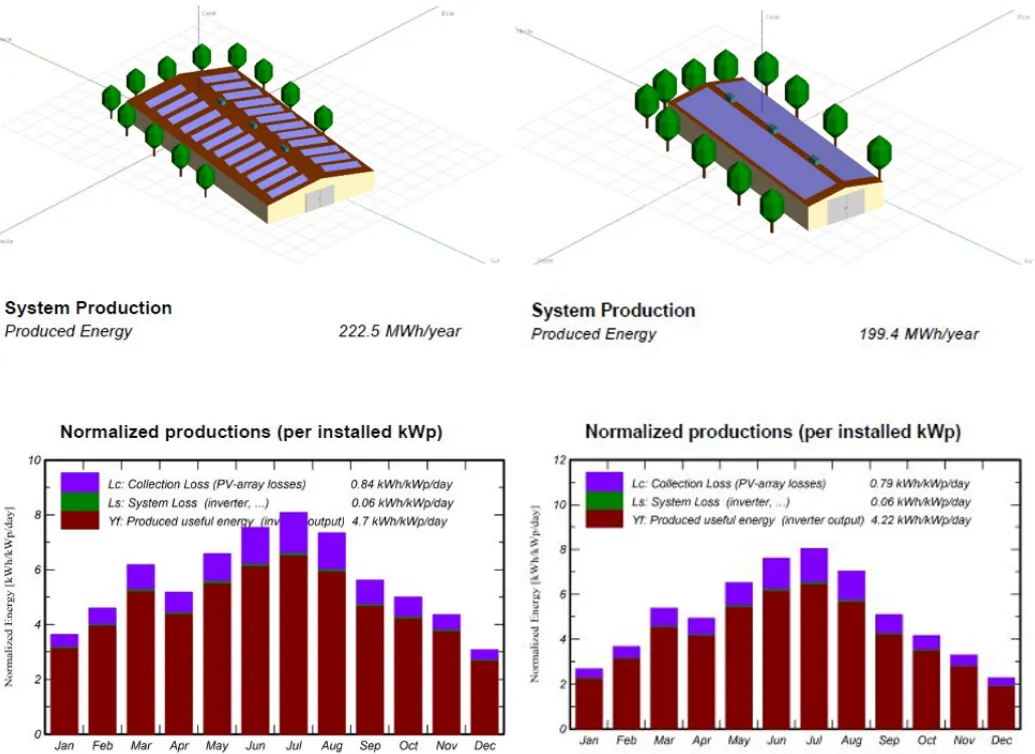 Sobre la irradiancia y nuestra instalación, como solución, a maximizar la generación 2 Sistema Vergy de aprovechamiento de irradiancia
